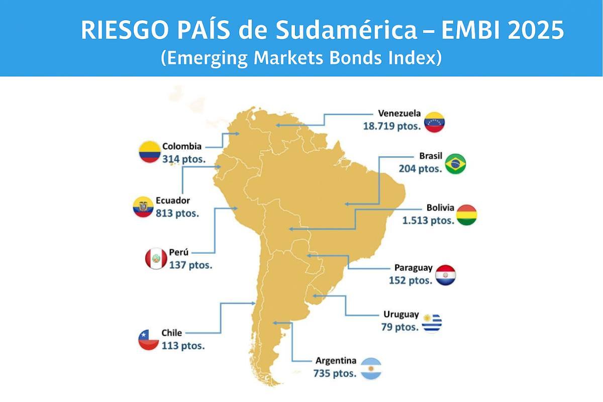 Que es el Riesgo Pais y que efectos tiene en la economia de un pais